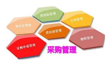 对采购工作的总结报告7篇