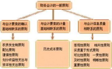 抓财务工作报告推荐5篇