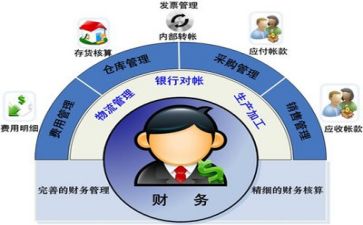 财务心得体会推荐7篇