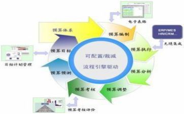 抓财务工作报告精选7篇