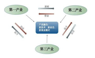 产业园区2024年工作总结8篇