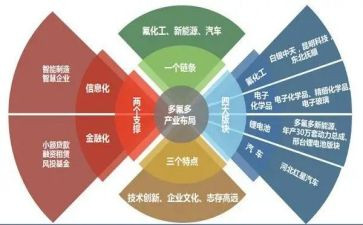 农产业心得体会7篇