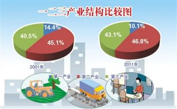 林业产业发展调研报告7篇