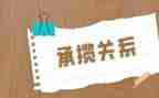 装修承揽合同7篇