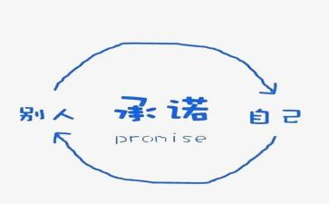 职称申报承诺书8篇