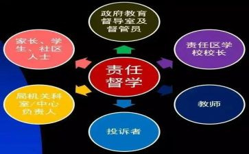 2023春督学月工作计划7篇
