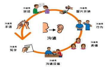 家园沟通的道与术心得体会6篇