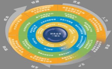 个人安全管理工作总结6篇
