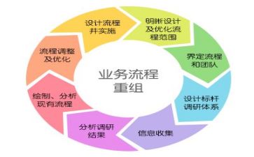 管理类的作文推荐5篇