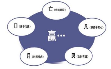 技术管理述职报告5篇