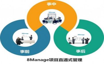 教育与管理的心得体会8篇