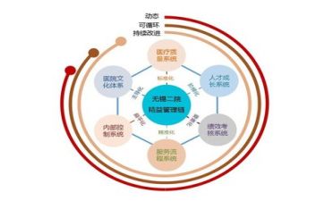 管理学考心得8篇
