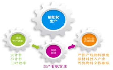 管理班组心得体会7篇