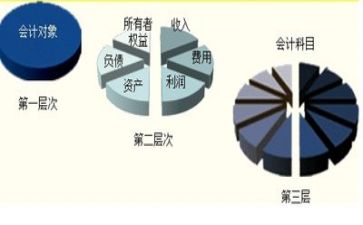 会计年终总结个人总结范文精选7篇
