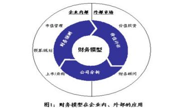 会计个人自我鉴定5篇