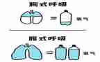 2呼吸内科工作计划7篇