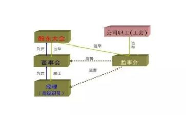 2024年监事长工作总结7篇