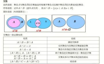 数学集合的心得体会优秀6篇