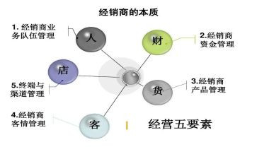 经销售合同推荐5篇