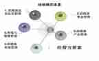 经销售合同推荐5篇