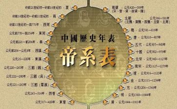 历史类演讲稿范文6篇