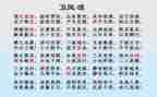 氓的读后感500字7篇