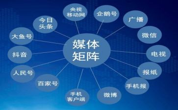 自媒体宣传合同8篇