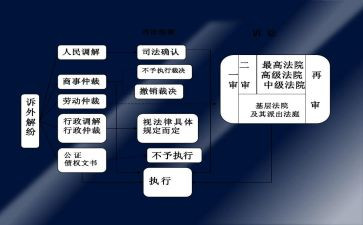 民事再申请书模板5篇