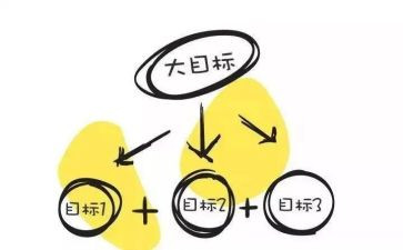 目标的心得体会通用5篇