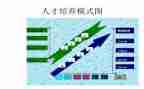 培养期工作总结6篇