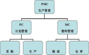 2022pmc的工作计划6篇