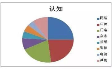 大学初认知心得体会6篇