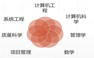 软件工程师转正工作总结7篇