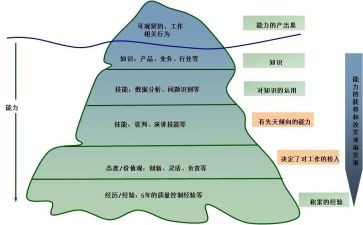 可胜任工作报告5篇