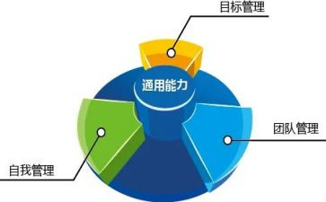 市管领导干部述职报告模板5篇