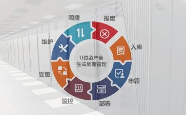 市管干部年度考核工作总结6篇