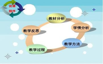 说课演练心得体会通用7篇