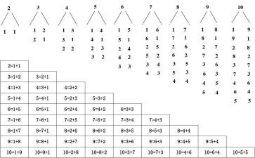 计数数学教案8篇