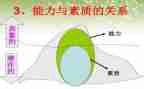素质月心得体会5篇