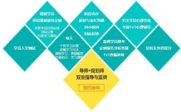 初中提分心得通用6篇