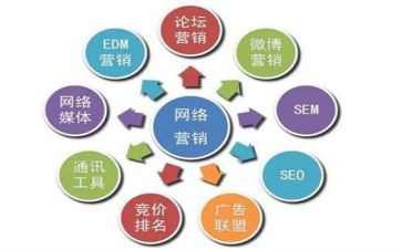 市场推广组工作总结7篇