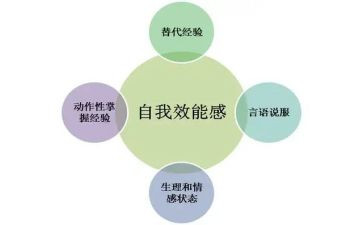 转作风优效能心得体会5篇