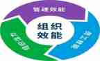 机关效能科工作总结8篇