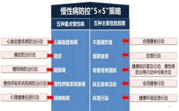 村慢性病工作计划7篇