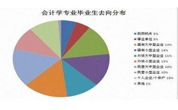 转药学专业申请书6篇