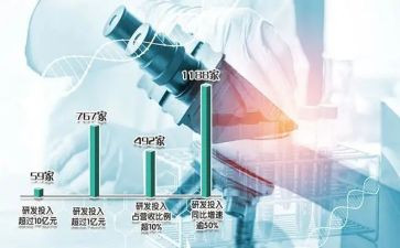 研发部月工作总结6篇