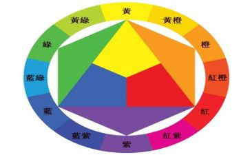 颜色说课教案6篇