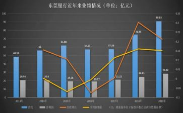 业务年度工作报告8篇