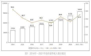 业务年终总结范文5篇