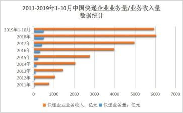 公司业务年终工作总结5篇